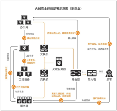 零跑汽车部署火绒安全 以技术创新构筑数字化车企新型网络安全护城河