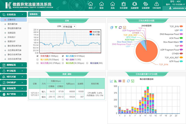 傲盾异常流量清洗系统通过中国信通院先进网络安全能力验证评估，网络产品技术开发再获权威认可